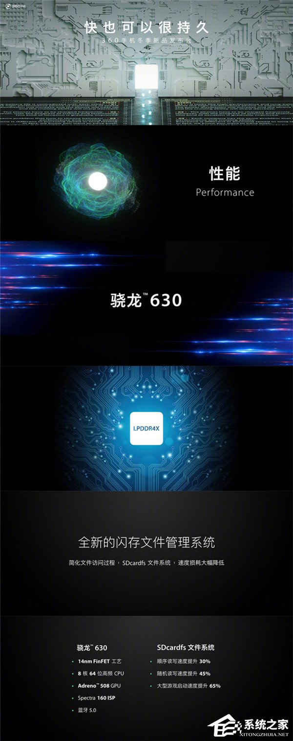 999元起!360手机发布新产品N6/N6 Lite
