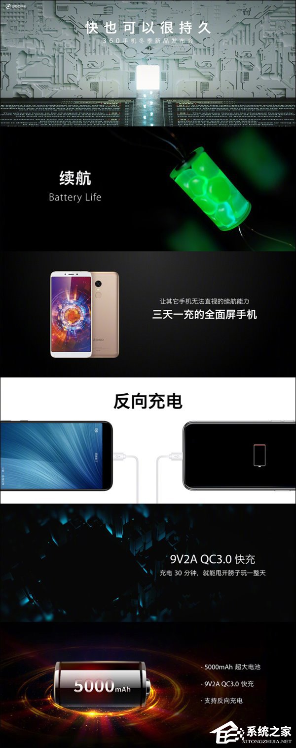 999元起!360手机发布新产品N6/N6 Lite