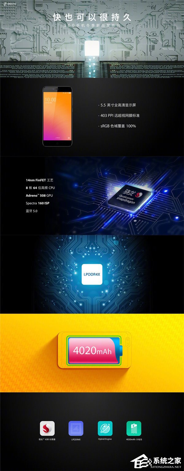 999元起!360手机发布新产品N6/N6 Lite