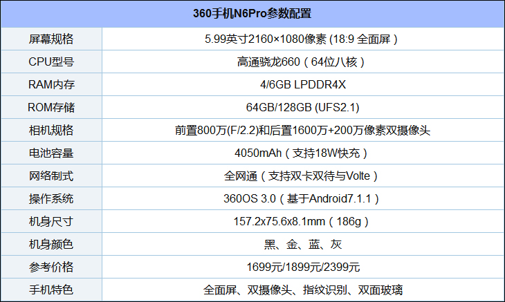 中端机手机哪款好？2017年12月热门中端手机推荐