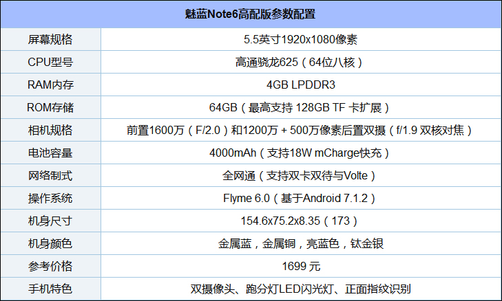 中端机手机哪款好？2017年12月热门中端手机推荐