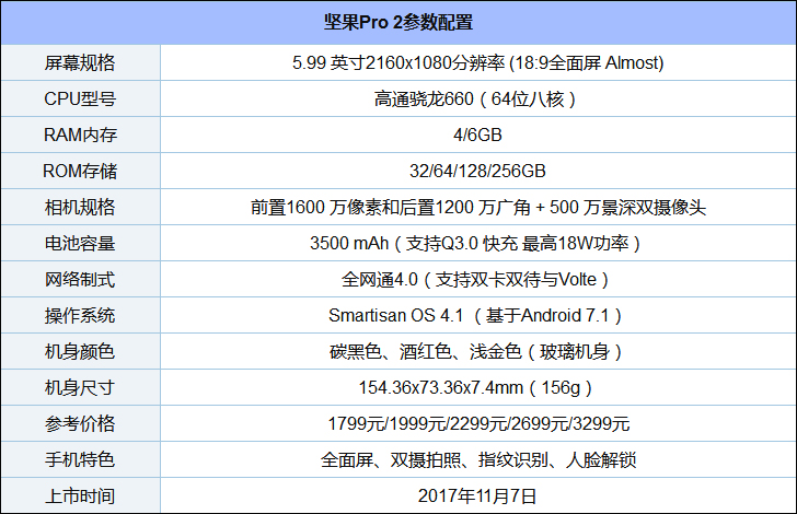 中端机手机哪款好？2017年12月热门中端手机推荐