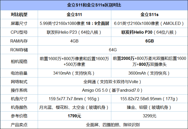 中端机手机哪款好？2017年12月热门中端手机推荐