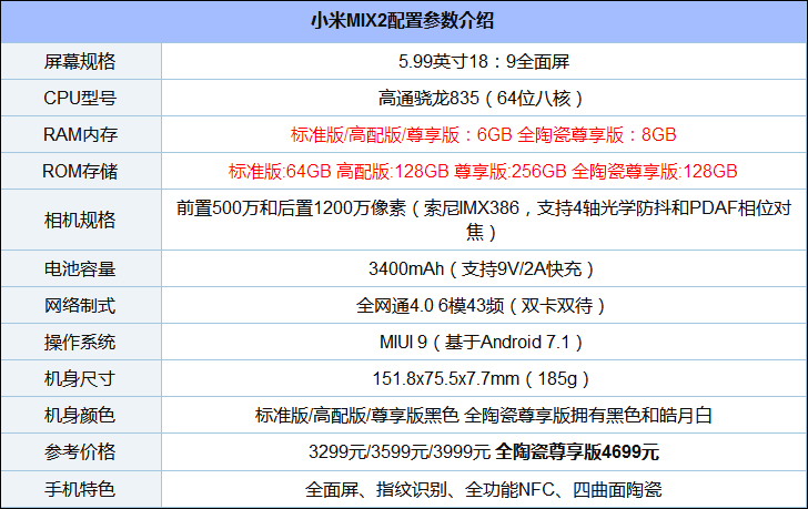 买荣耀V10还是小米MIX 2?小米MIX 2和荣耀V10对比评测