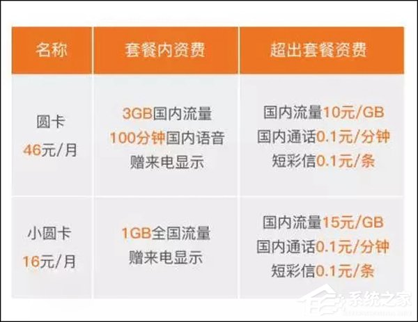 寄快递就送流量!圆通速递联合中国联通推出“圆卡”(附申请地址)