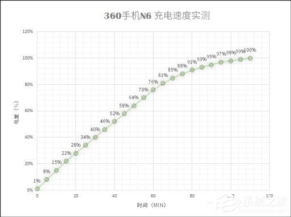 360N6好不好？360手机N6体验评测