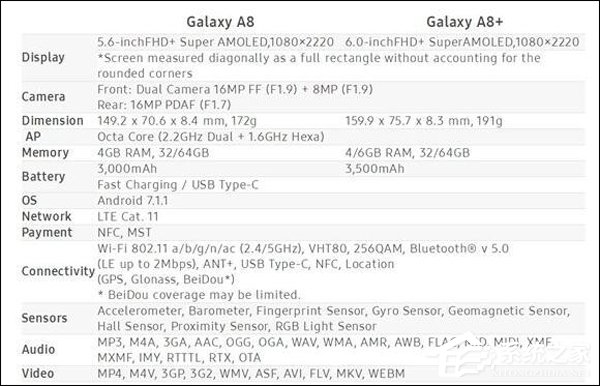499欧元起!三星电子发布手机新品Galaxy A8/A8+