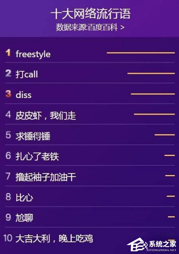 第一亮了!国家语言资源监测与研究中心发布2017年十大网络用语