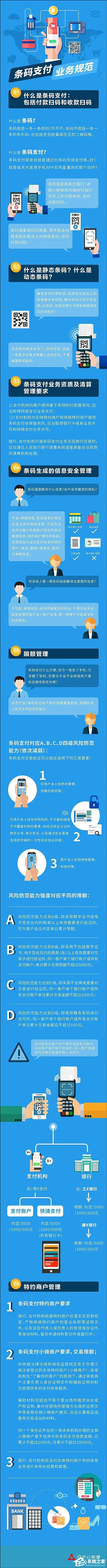 最低单日500元!一图看懂央行《条码支付业务规范》