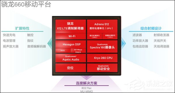 360N6 Pro玩游戏怎么样？360手机N6 Pro游戏性能实测