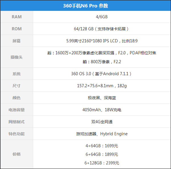 360N6 Pro玩游戏怎么样？360手机N6 Pro游戏性能实测