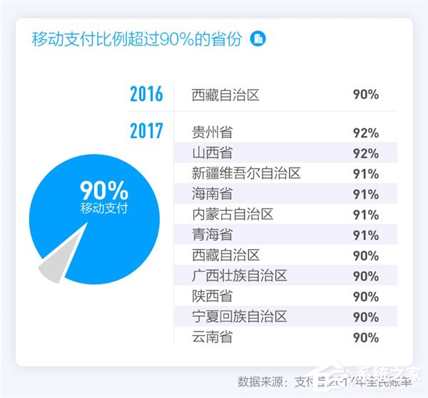和钱包说再见！支付宝发布2017年全民账单
