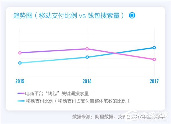 和钱包说再见！支付宝发布2017年全民账单