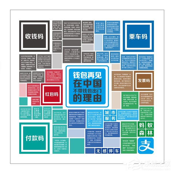 和钱包说再见！支付宝发布2017年全民账单