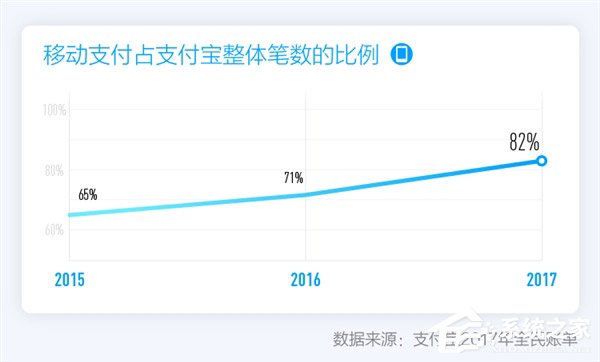 和钱包说再见！支付宝发布2017年全民账单