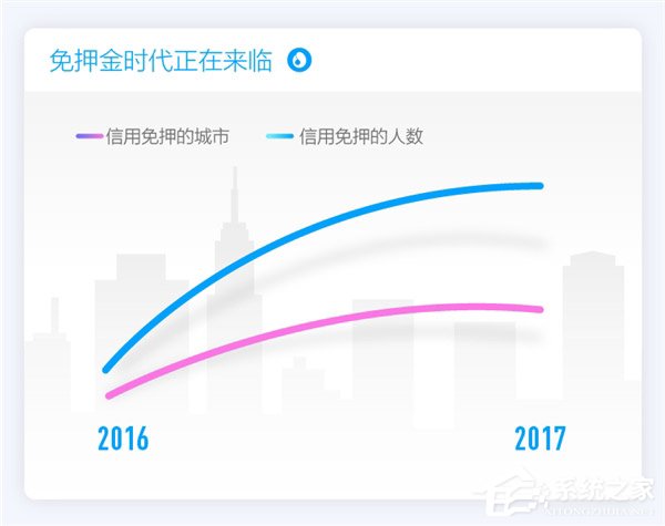 和钱包说再见！支付宝发布2017年全民账单