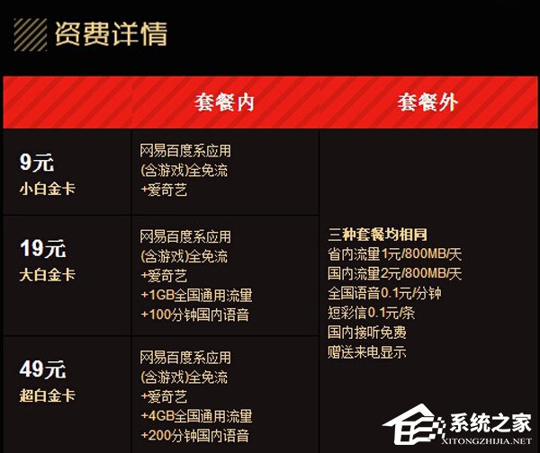 百度系应用也将免流！网易白金卡喜获“重磅”升级（附办理地址）
