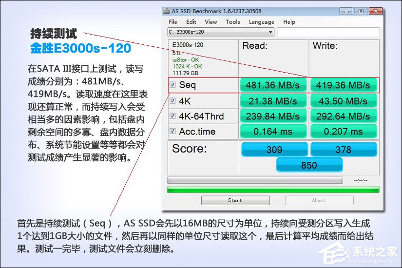 SSD测试结果怎么看?硬盘测试结果图解