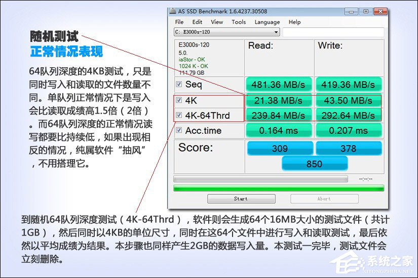 SSD测试结果怎么看?硬盘测试结果图解