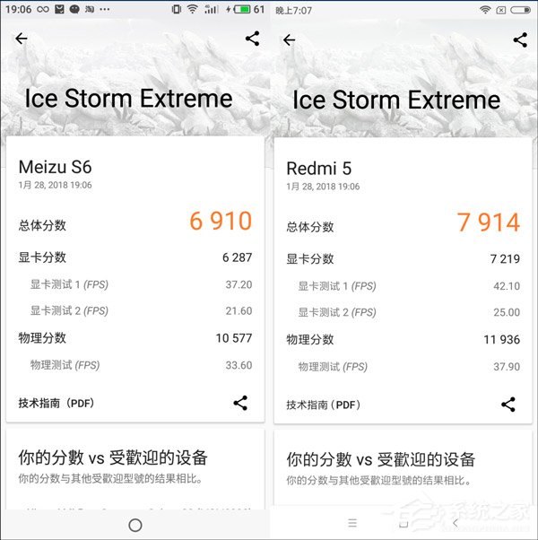 买魅蓝S6还是红米5？红米5和魅蓝S6全面对比评测