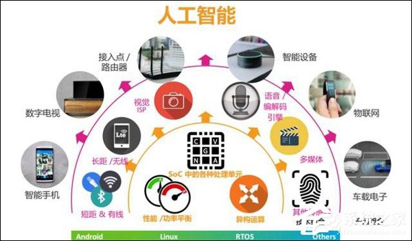 联发科P70和P40哪个好？Helio P40和P70区别对比