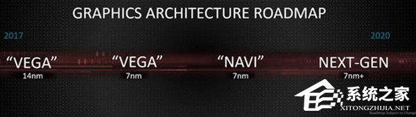 7nm+工艺？外媒曝光AMD下一代显卡架构