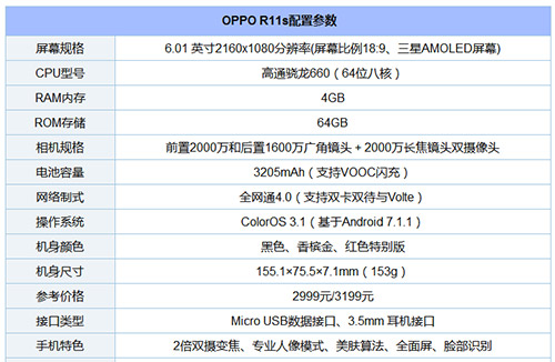 买荣耀V10还是OPPO R11s？OPPO R11s和荣耀V10区别对比
