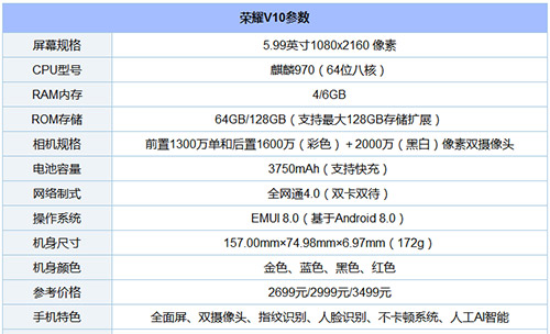 买荣耀V10还是OPPO R11s？OPPO R11s和荣耀V10区别对比