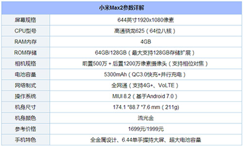 买荣耀畅玩7X还是小米Max2？小米Max2和华为荣耀畅玩7X区别对比