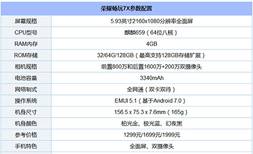 买荣耀畅玩7X还是小米Max2？小米Max2和华为荣耀畅玩7X区别对比