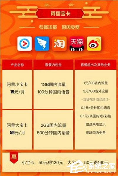 放大招！阿里宝卡悄然上线166生日靓号限时抢购活动