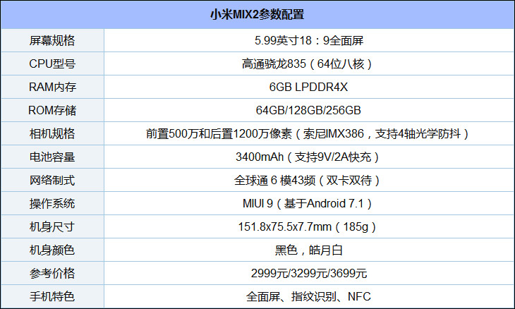 玩吃鸡用什么手机好？盘点8款最适合玩吃鸡的手机