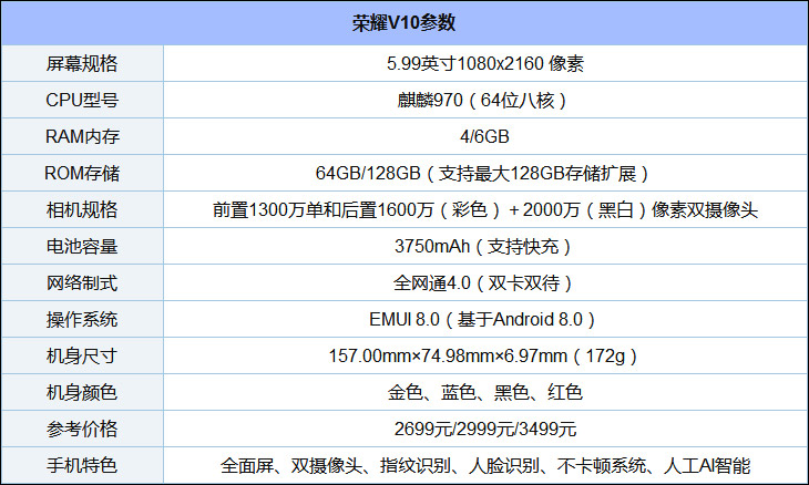 玩吃鸡用什么手机好？盘点8款最适合玩吃鸡的手机