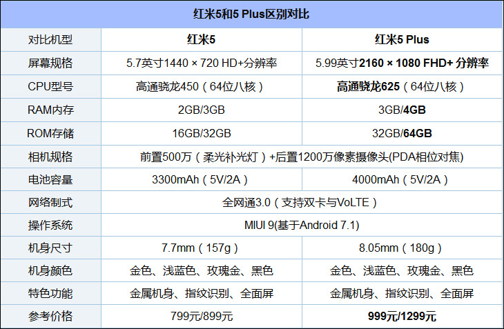 玩吃鸡用什么手机好？盘点8款最适合玩吃鸡的手机