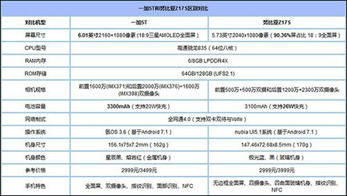 买努比亚Z17S还是一加5T？一加5T和努比亚Z17S区别对比