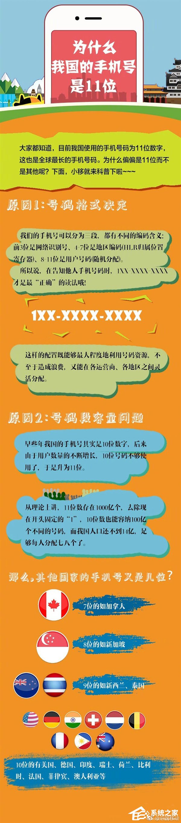 中国移动：为什么手机号码是11位？