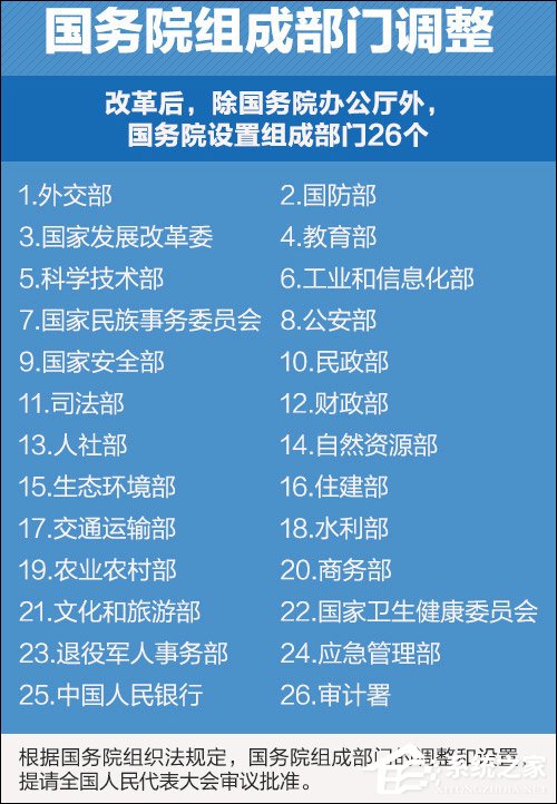 取缔广电总局？国务院拟组建国家广播电视总局