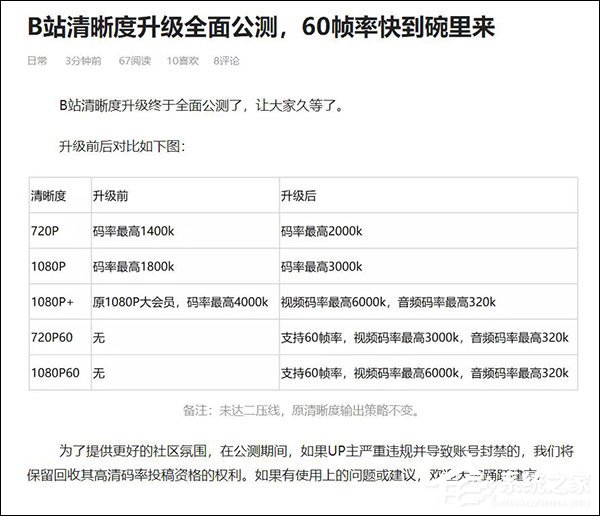 最高6000K！B站清晰度升级开始全面公测