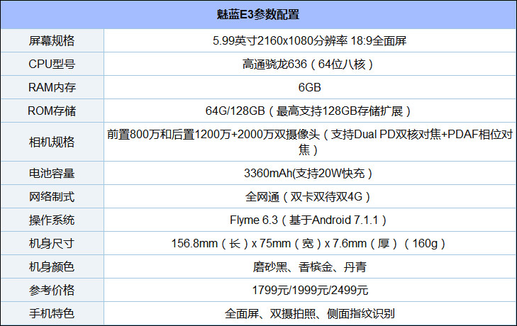 魅蓝E3 歼-20定制版值不值得买？魅蓝E3普通版和歼-20定制版区别对比