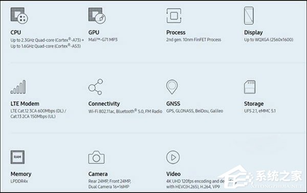 下半年量产！三星发布中端10nm芯片Exynos 9610