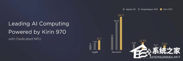 5000元起！华为发布年度旗舰P20/P20 Pro