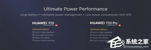 5000元起！华为发布年度旗舰P20/P20 Pro