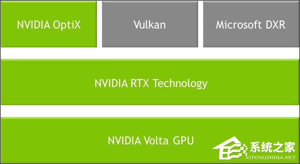 新核弹！一文看懂NVIDIA Tesla V100新品/Quadro GV100