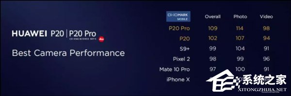 华为P20/P20 Pro值不值得买？华为P20/P20 Pro体验评测