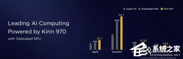 华为P20/P20 Pro值不值得买？华为P20/P20 Pro体验评测