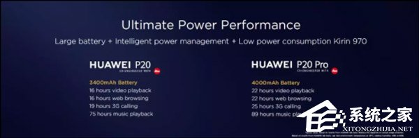 华为P20/P20 Pro值不值得买？华为P20/P20 Pro体验评测