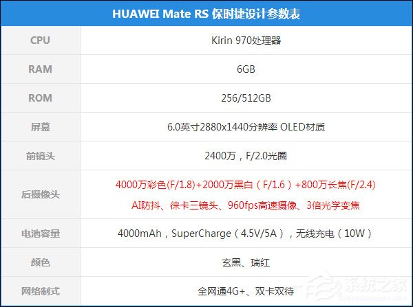 HUAWEI Mate RS怎么样？华为Mate RS深度全面评测