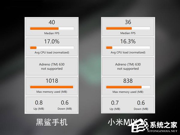 小米黑鲨游戏手机怎么样？小米黑鲨游戏手机体验评测