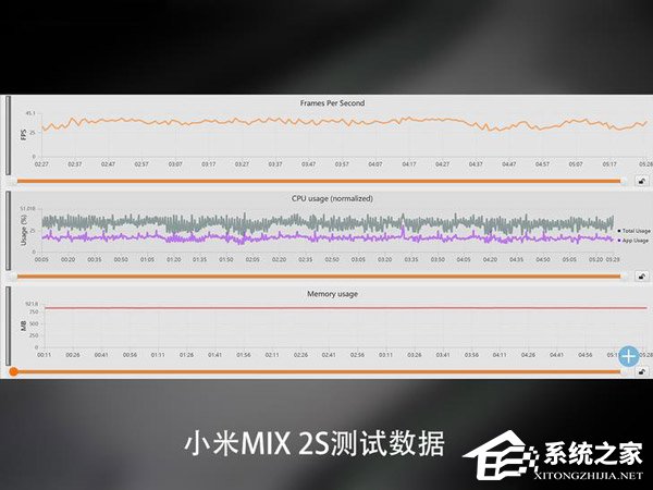 小米黑鲨游戏手机怎么样？小米黑鲨游戏手机体验评测