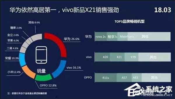 vivo X21屏幕指纹黑金版怎么样？vivo X21屏幕指纹黑金版开箱图赏